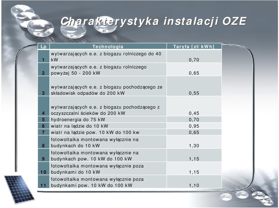 10 kw do 100 kw 0,65 8 9 10 11 fotowoltaika montowana wyłącznie na budynkach do 10 kw 1,30 fotowoltaika montowana wyłącznie na budynkach pow.