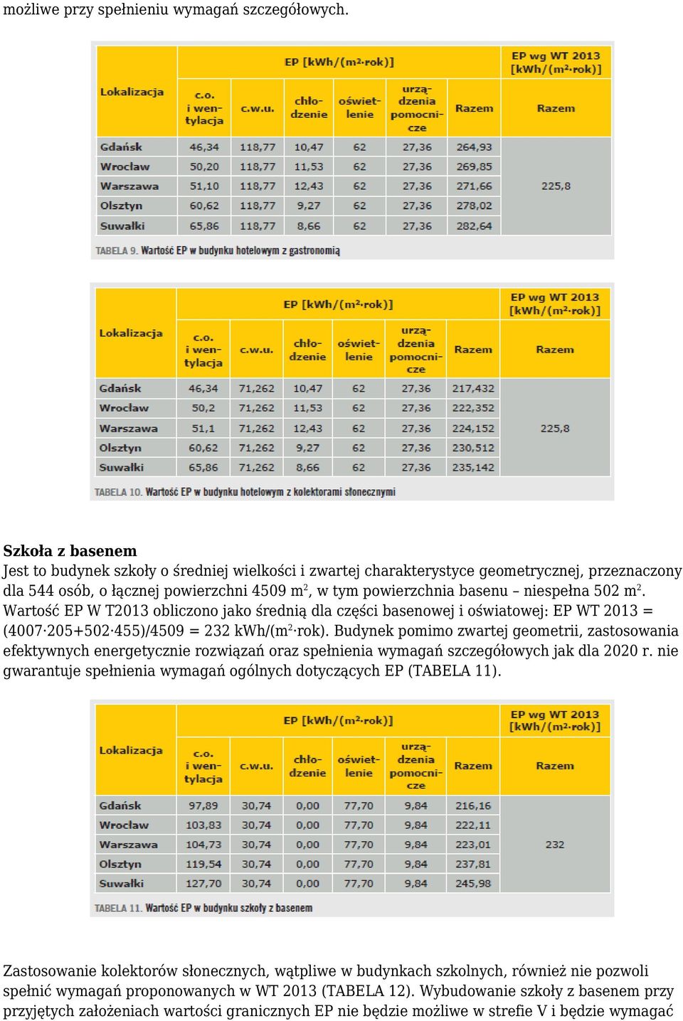 502 m 2. Wartość EP W T2013 obliczono jako średnią dla części basenowej i oświatowej: EP WT 2013 = (4007 205+502 455)/4509 = 232 kwh/(m 2 rok).