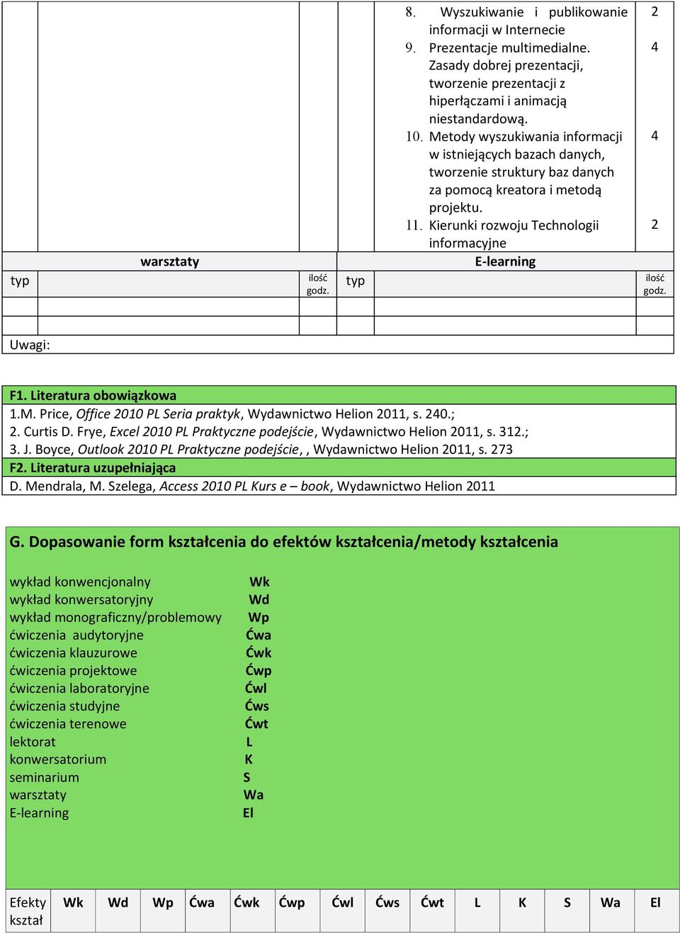 Kierunki rozwoju Technologii informacyjne E-learning ilość Uwagi: F1. Literatura obowiązkowa 1.M. Price, Office 010 PL Seria praktyk, Wydawnictwo Helion 011, s. 0.;. Curtis D.