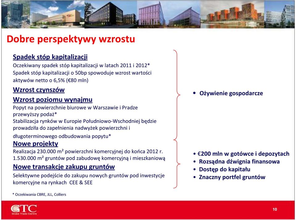 nadwyżek powierzchni i długoterminowego odbudowania popytu* Nowe projekty Realizacja 230.000 m² powierzchni komercyjnej do końca 2012 r. 1.530.