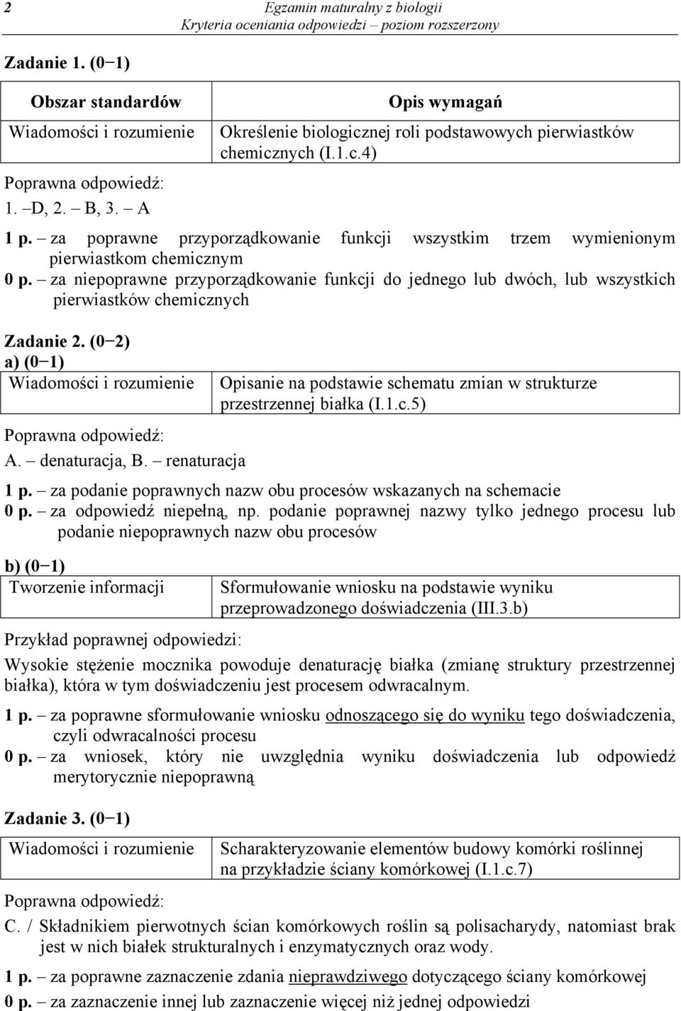 za niepoprawne przyporządkowanie funkcji do jednego lub dwóch, lub wszystkich pierwiastków chemicznych Zadanie 2. (0 2) Opisanie na podstawie schematu zmian w strukturze przestrzennej białka (I.1.c.5) A.
