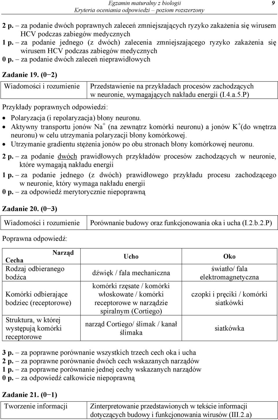 (0 2) Przedstawienie na przykładach procesów zachodzących w neuronie, wymagających nakładu energii (I.4.a.5.P) Polaryzacja (i repolaryzacja) błony neuronu.