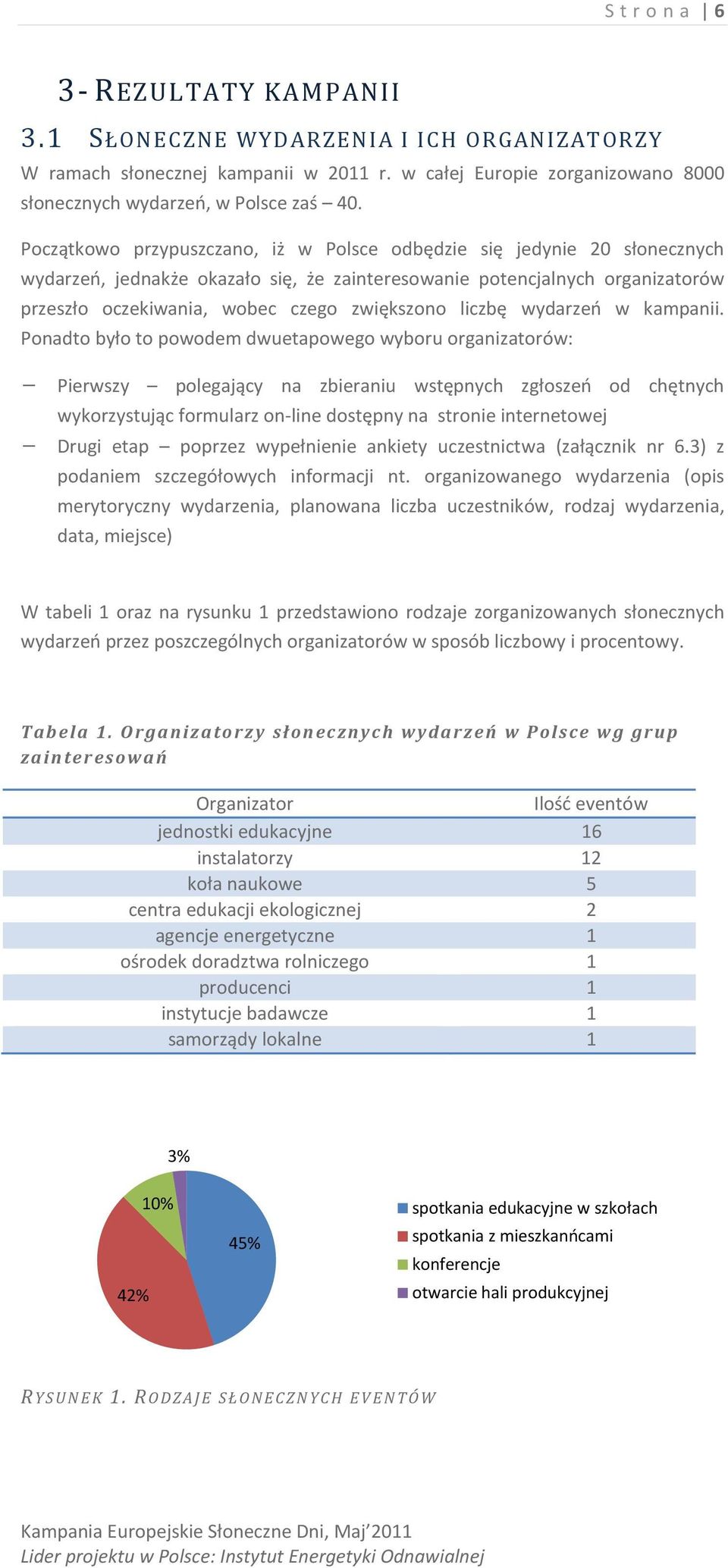 liczbę wydarzeń w kampanii.