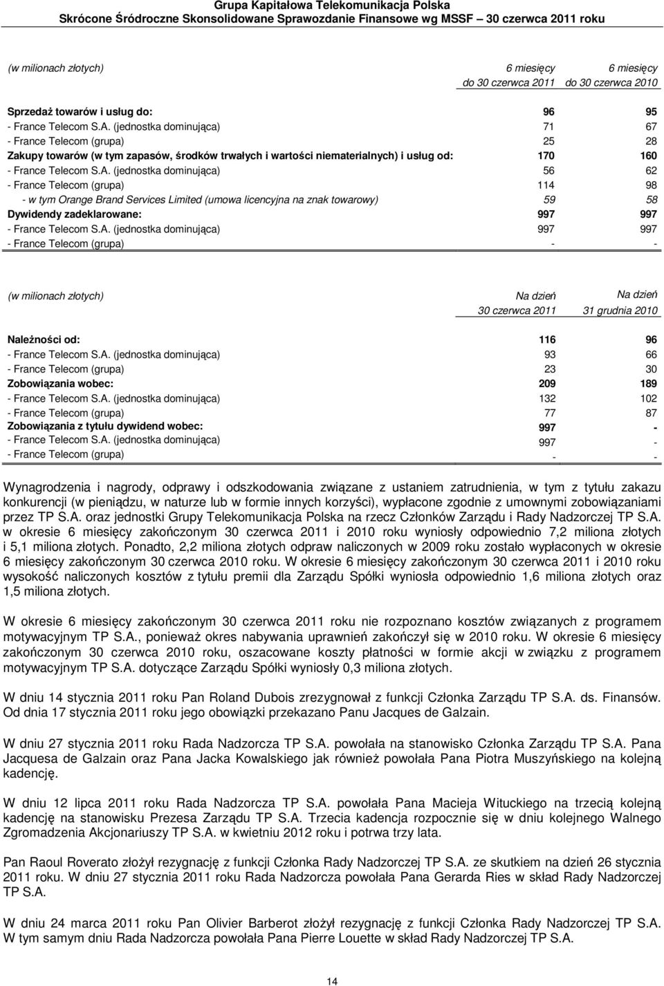 (jednostka dominująca) 71 67 - France Telecom (grupa) 25 28 Zakupy towarów (w tym zapasów, środków trwałych i wartości niematerialnych) i usług od: 170 160 - France Telecom S.A.