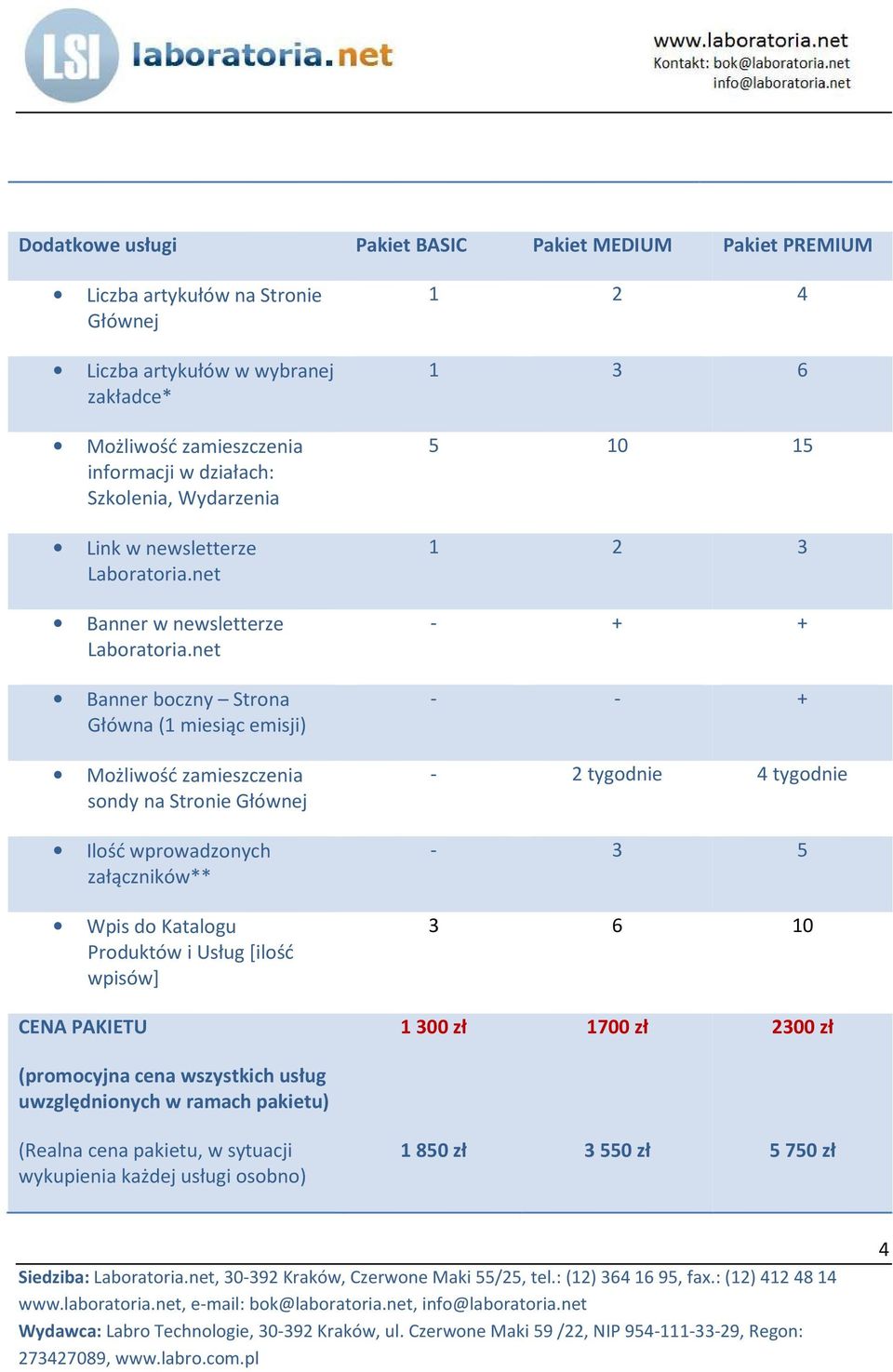 net Banner boczny Strona Główna (1 miesiąc emisji) Możliwość zamieszczenia sondy na Stronie Głównej Ilość wprowadzonych załączników** Wpis do Katalogu Produktów i Usług [ilość