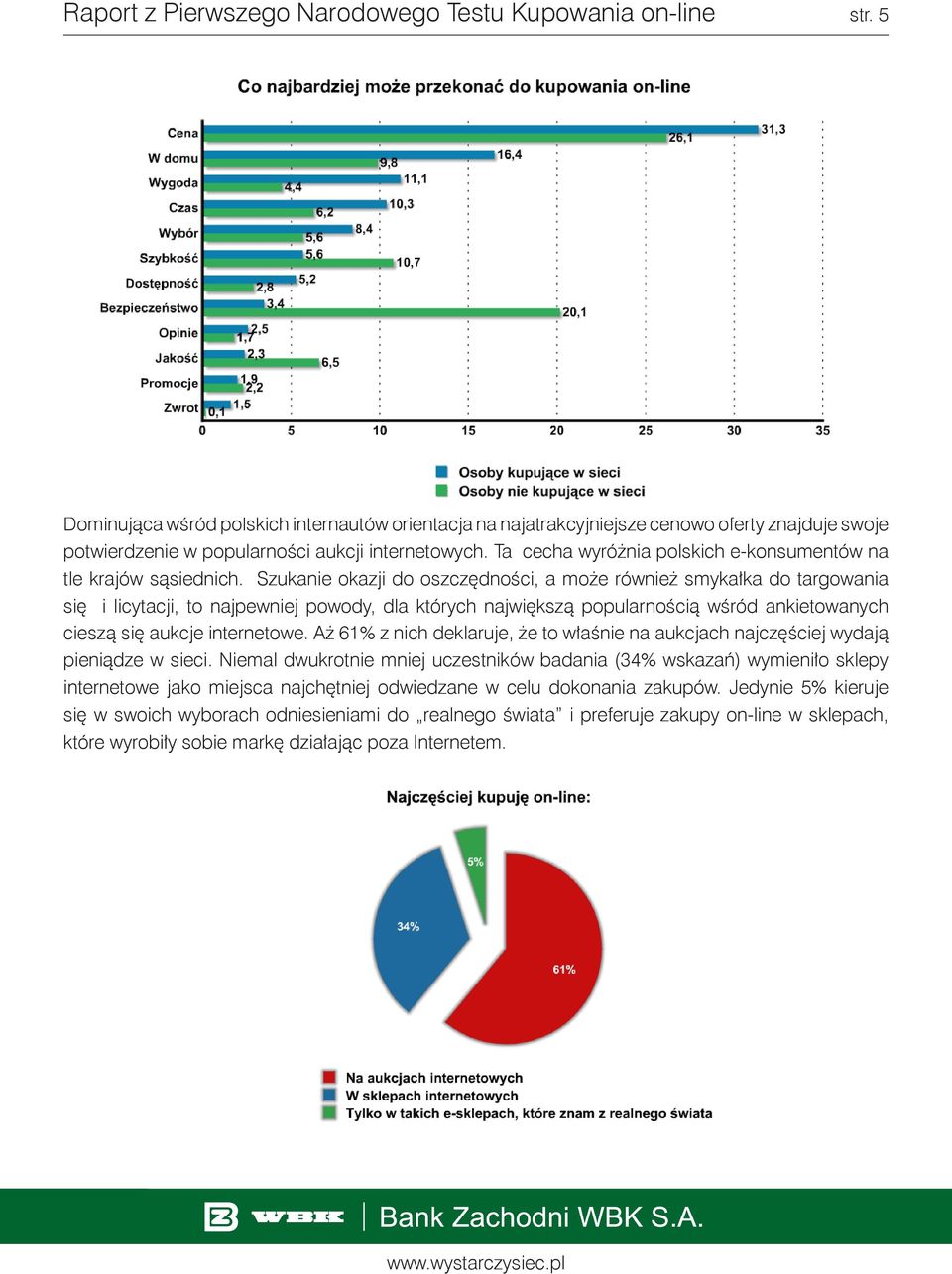 Szukanie okazji do oszczędności, a może również smykałka do targowania się i licytacji, to najpewniej powody, dla których największą popularnością wśród ankietowanych cieszą się aukcje internetowe.