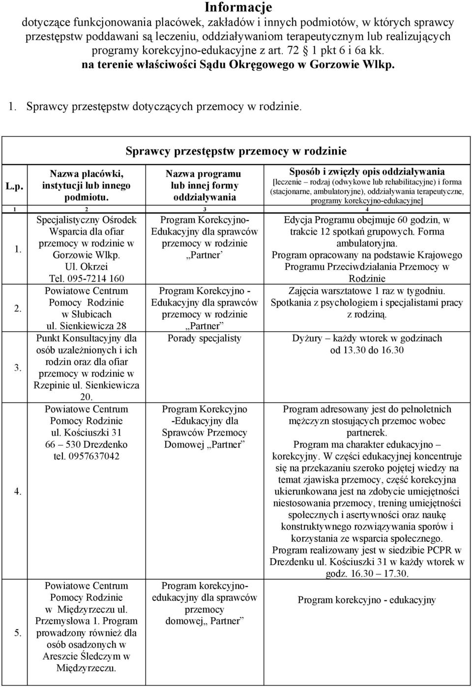 Sprawcy przestępstw przemocy w rodzinie Sposób i zwięzły opis (stacjonarne, ambulatoryjne),, 2 3 4. 2. 3. Specjalistyczny Ośrodek Wsparcia dla ofiar Gorzowie Wlkp. Ul. Okrzei Tel.