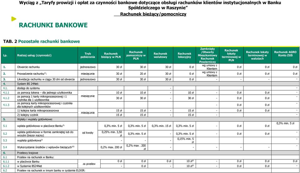 Prowadzenie rachunku 1) : 3 2 3 Zamknięty /Otwarty Mieszkaniowy Powierniczy lokaty lokaty walutach AGRO Konto ZUS 3. Likwidacja rachunku w ciągu 30 dni od otwarcia jednorazowo 3 3 3 4.