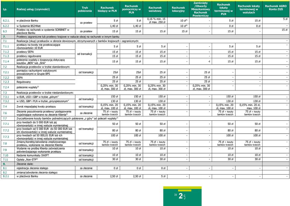 Przelewy zagraniczne lub przelewy krajowe w walucie obcej na rachunek w innym banku 7.1 Realizacja (skup) przekazów w obrocie dewizowym, otrzymywanych z banków krajowych i zagranicznych: 7.1.1 przekazy na kwoty nie przekraczające równowartości 10 EUR 7.