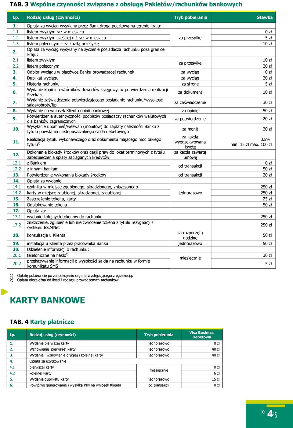 1 listem zwykłym za przesyłkę 2.2 listem poleconym 2 3. Odbiór wyciągu w placówce Banku prowadzącej rachunek za wyciąg 4. Duplikat wyciągu za wyciąg 2 5. Historia rachunku za stronę 6.