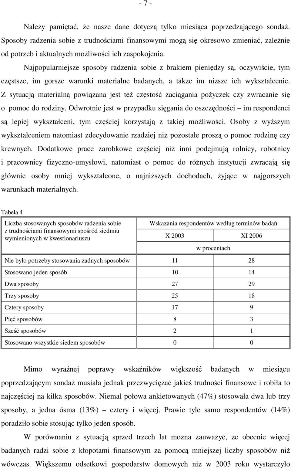 Najpopularniejsze sposoby radzenia sobie z brakiem pieniędzy są, oczywiście, tym częstsze, im gorsze warunki materialne badanych, a także im niższe ich wykształcenie.