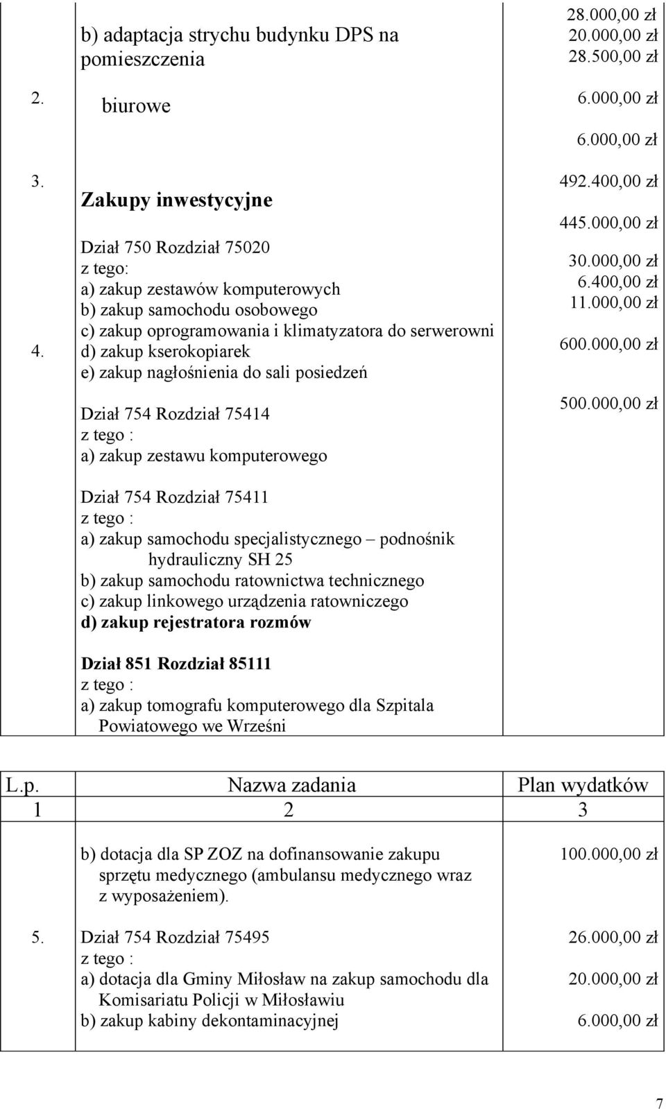 klimatyzatora do serwerowni d) zakup kserokopiarek e) zakup nagłośnienia do sali posiedzeń Dział 754 Rozdział 75414 a) zakup zestawu komputerowego Dział 754 Rozdział 75411 a) zakup samochodu