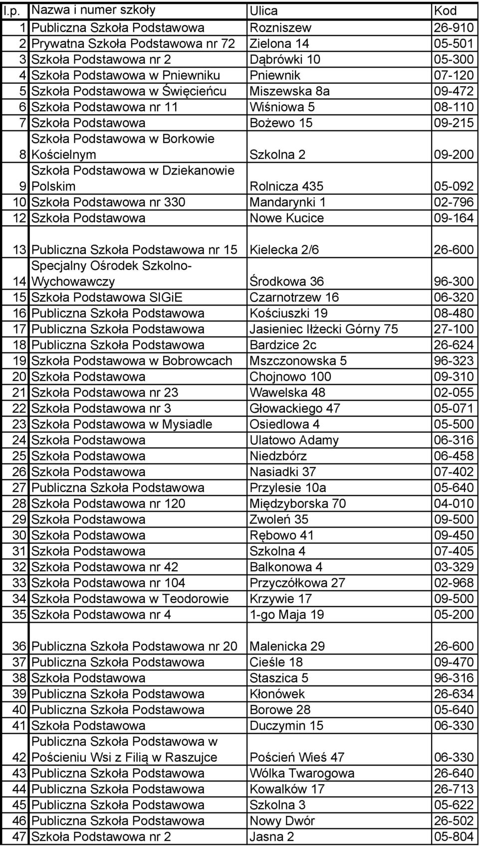 Kościelnym Szkolna 2 09-200 Szkoła Podstawowa w Dziekanowie 9 Polskim Rolnicza 435 05-092 10 Szkoła Podstawowa nr 330 Mandarynki 1 02-796 12 Szkoła Podstawowa Nowe Kucice 09-164 13 Publiczna Szkoła