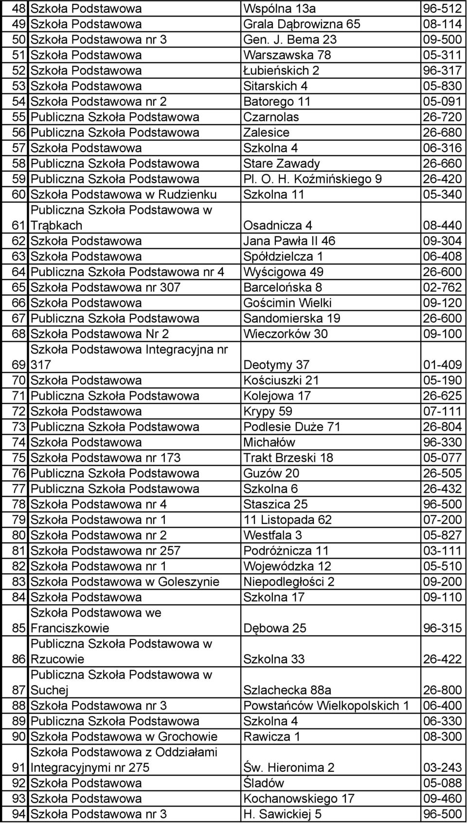 Szkoła Podstawowa Czarnolas 26-720 56 Publiczna Szkoła Podstawowa Zalesice 26-680 57 Szkoła Podstawowa Szkolna 4 06-316 58 Publiczna Szkoła Podstawowa Stare Zawady 26-660 59 Publiczna Szkoła