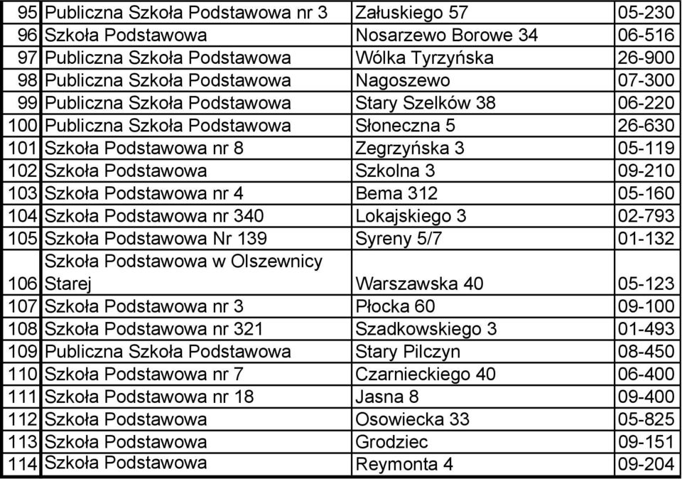 103 Szkoła Podstawowa nr 4 Bema 312 05-160 104 Szkoła Podstawowa nr 340 Lokajskiego 3 02-793 105 Szkoła Podstawowa Nr 139 Syreny 5/7 01-132 Szkoła Podstawowa w Olszewnicy Starej Warszawska 40 05-123