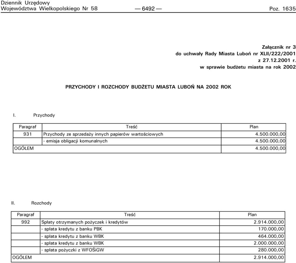 Przychody Paragraf Treść Plan 931 Przychody ze sprzedaży innych papierów wartościowych 4.500.000,00 - emisja obligacji komunalnych 4.500.000,00 OGÓŁEM 4.500.000,00 II.