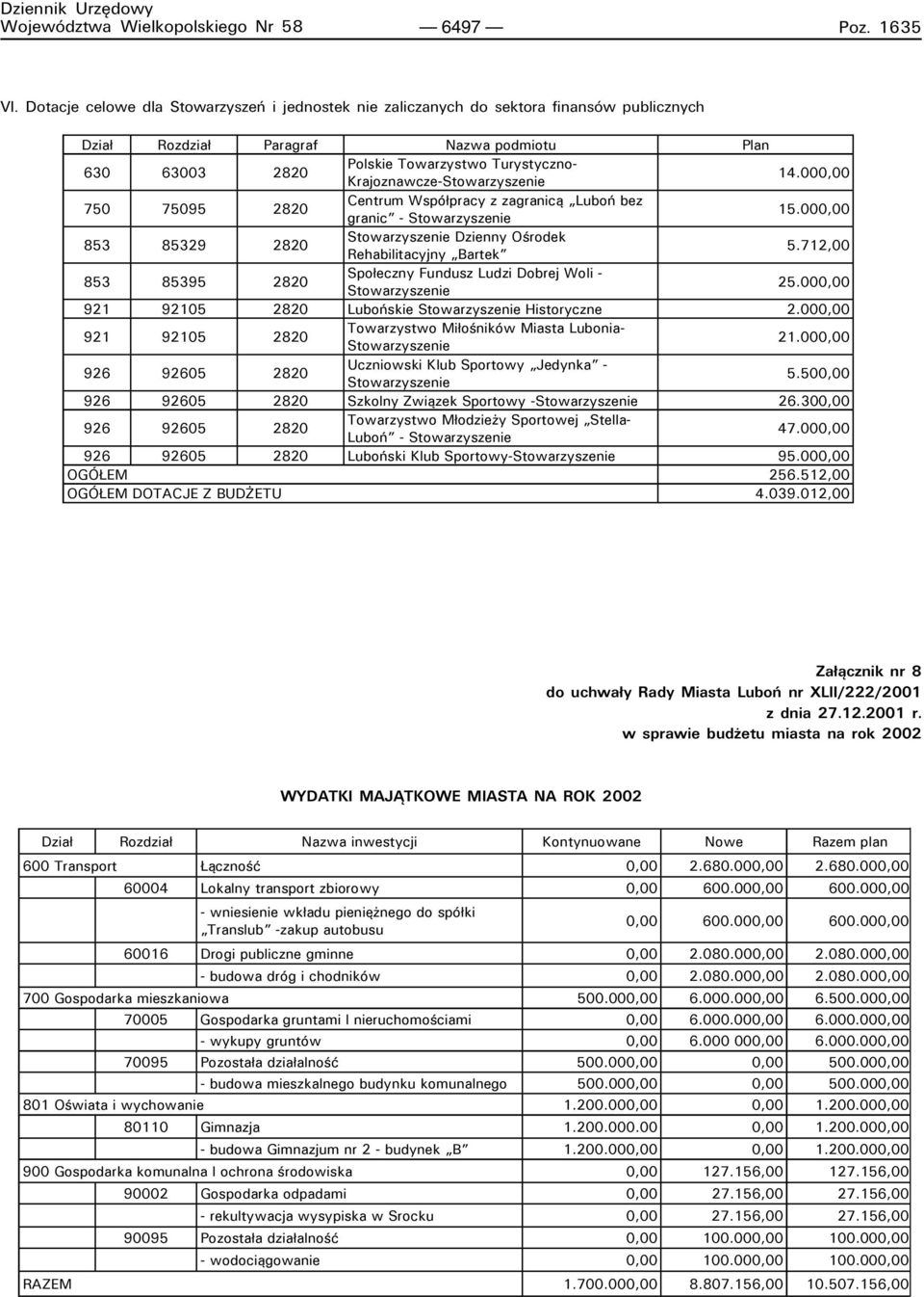 Krajoznawcze-Stowarzyszenie 14.000,00 750 75095 2820 Centrum Współpracy z zagranicą Luboń bez granic - Stowarzyszenie 15.000,00 853 85329 2820 Stowarzyszenie Dzienny Ośrodek Rehabilitacyjny Bartek 5.
