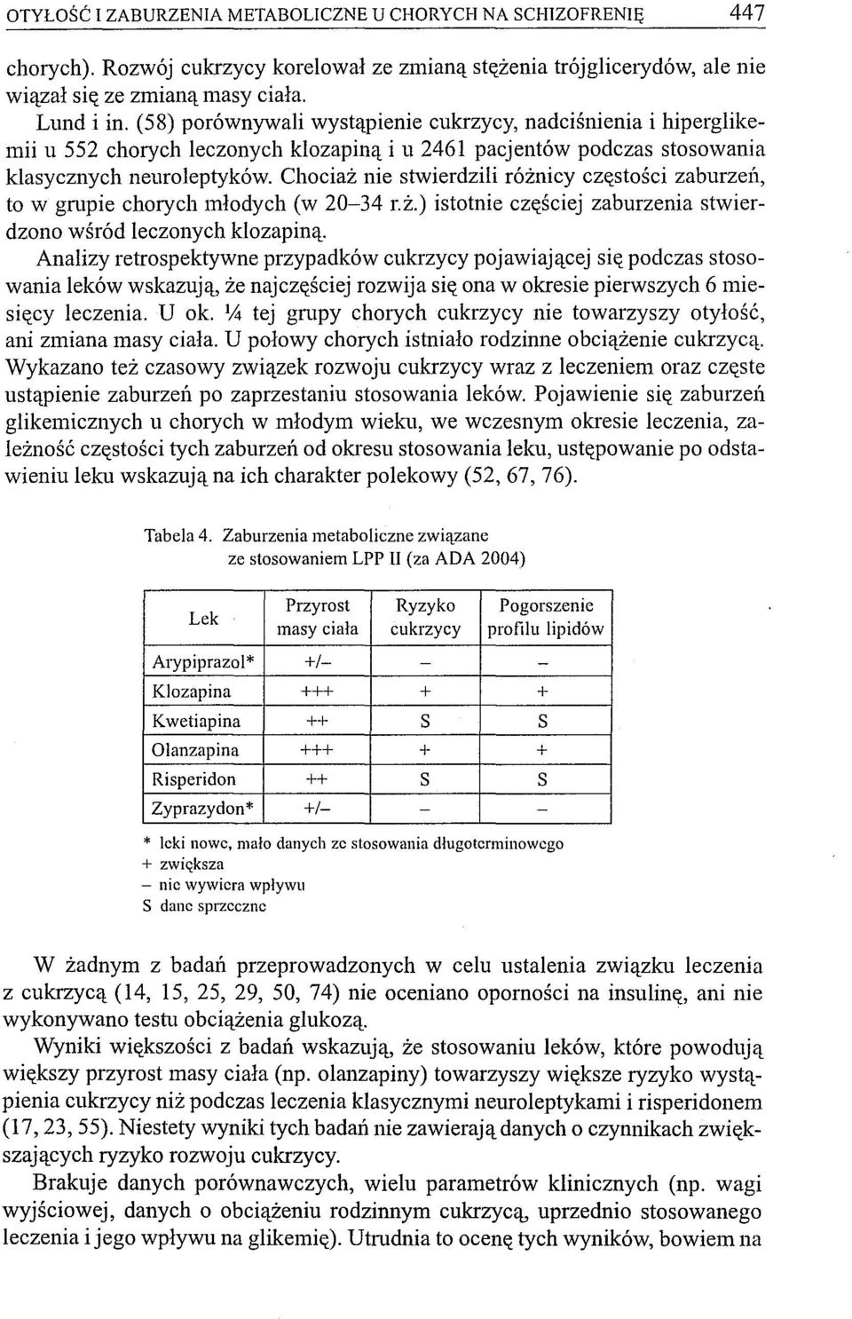 Chociaż nie stwierdzili różnicy częstości zaburze11, to w gmpie chorych młodych (w 20-34 r.ż.) istotnie częściej zaburzenia stwierdzono wśród leczonych klozapiną.