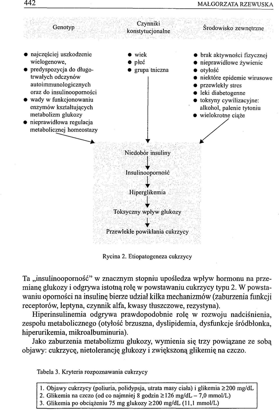 Insulinooporność ~ Hiperglikemia ł Toksyczny wpływ glukozy Przewlekłe powikłania cukrzycy brak aktywności fizycznej nieprawidłowe żywienie otyłość niektóre epidemie wirusowe przewlekły stres leki