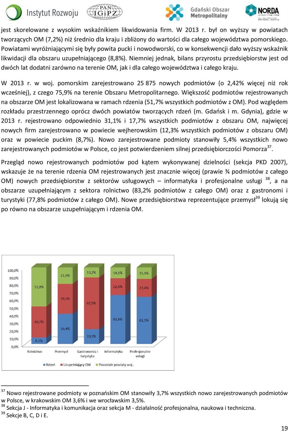 Niemniej jednak, bilans przyrostu przedsiębiorstw jest od dwóch lat dodatni zarówno na terenie OM, jak i dla całego województwa i całego kraju. W 2013 r. w woj.