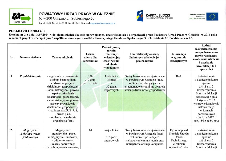 os6b upmwnionych, pzewidzianych do organizacji przez Powirtorry Urz{d Pmcy w Gnieinie w 2014 roku - w ramach projektu,pebpektywa' wip6lfinan.ow.trego ze lrodmly Europeiskiego Funduszu Spoteczdego POKL DziaLrie 6.