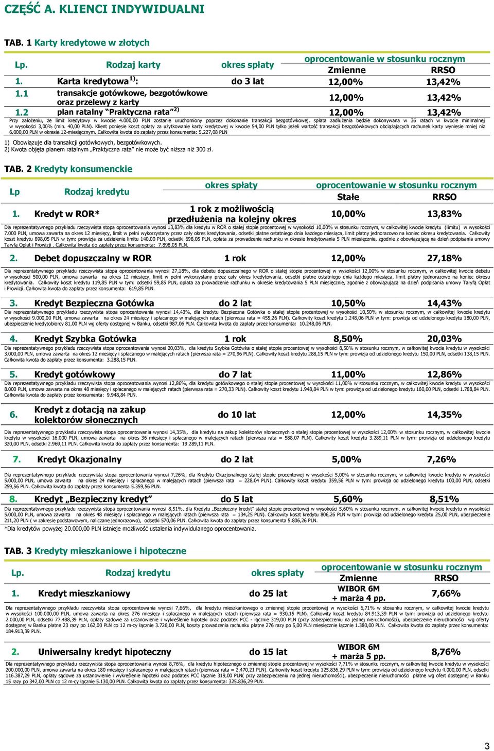 000,00 PLN zostanie uruchomiony poprzez dokonanie transakcji bezgotówkowej, spłata zadłużenia będzie dokonywana w 36 ratach w kwocie minimalnej w wysokości 3,00% (min. 40,00 PLN).