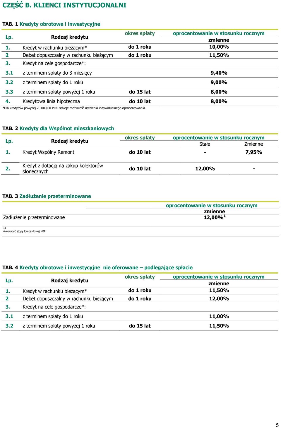 Kredytowa linia hipoteczna do 10 lat 8,00% *Dla kredytów powyżej 20.000,00 PLN istnieje możliwość ustalenia indywidualnego oprocentowania. TAB.