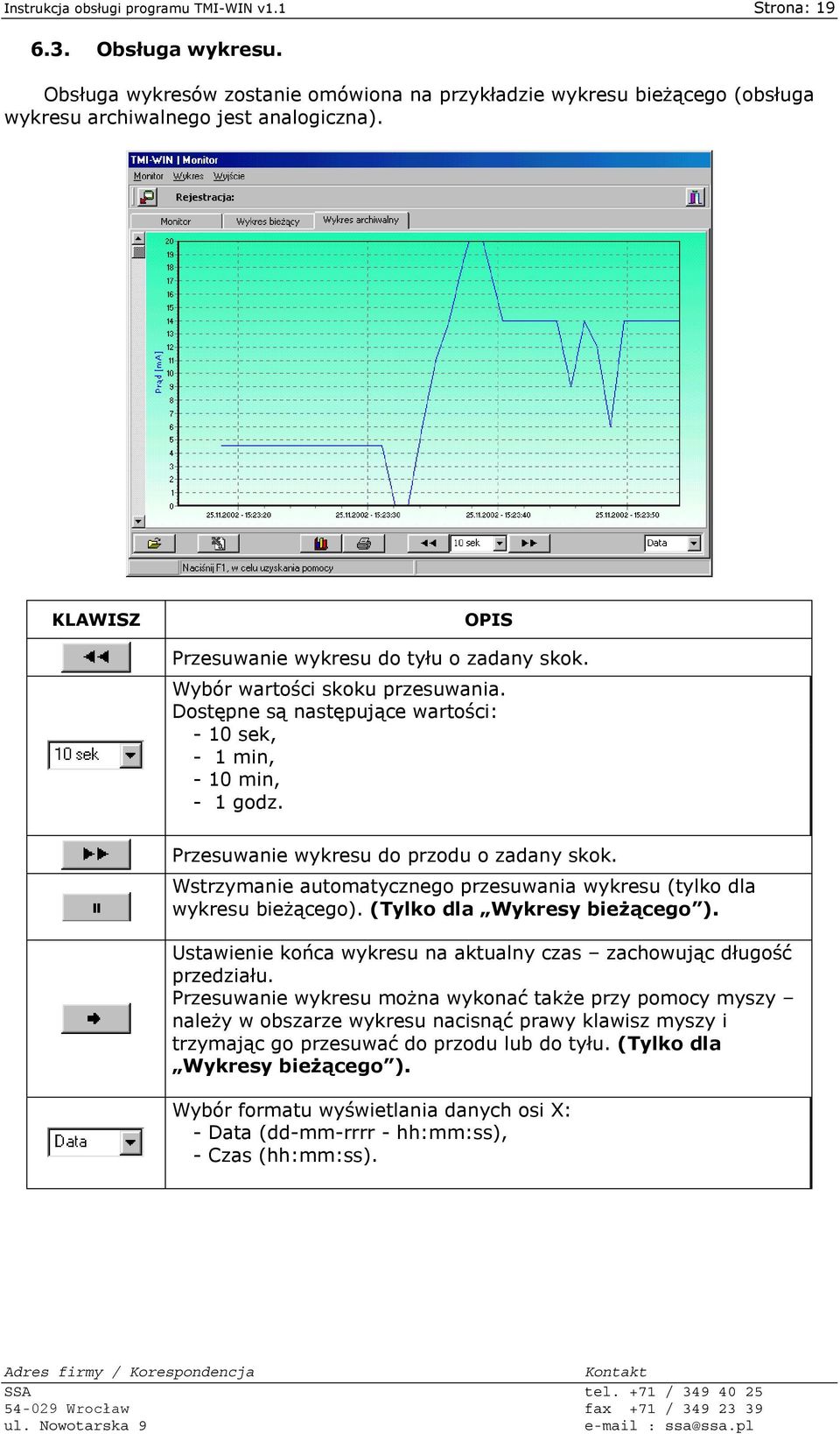 Przesuwanie wykresu do przodu o zadany skok. Wstrzymanie automatycznego przesuwania wykresu (tylko dla wykresu bieżącego). (Tylko dla Wykresy bieżącego ).