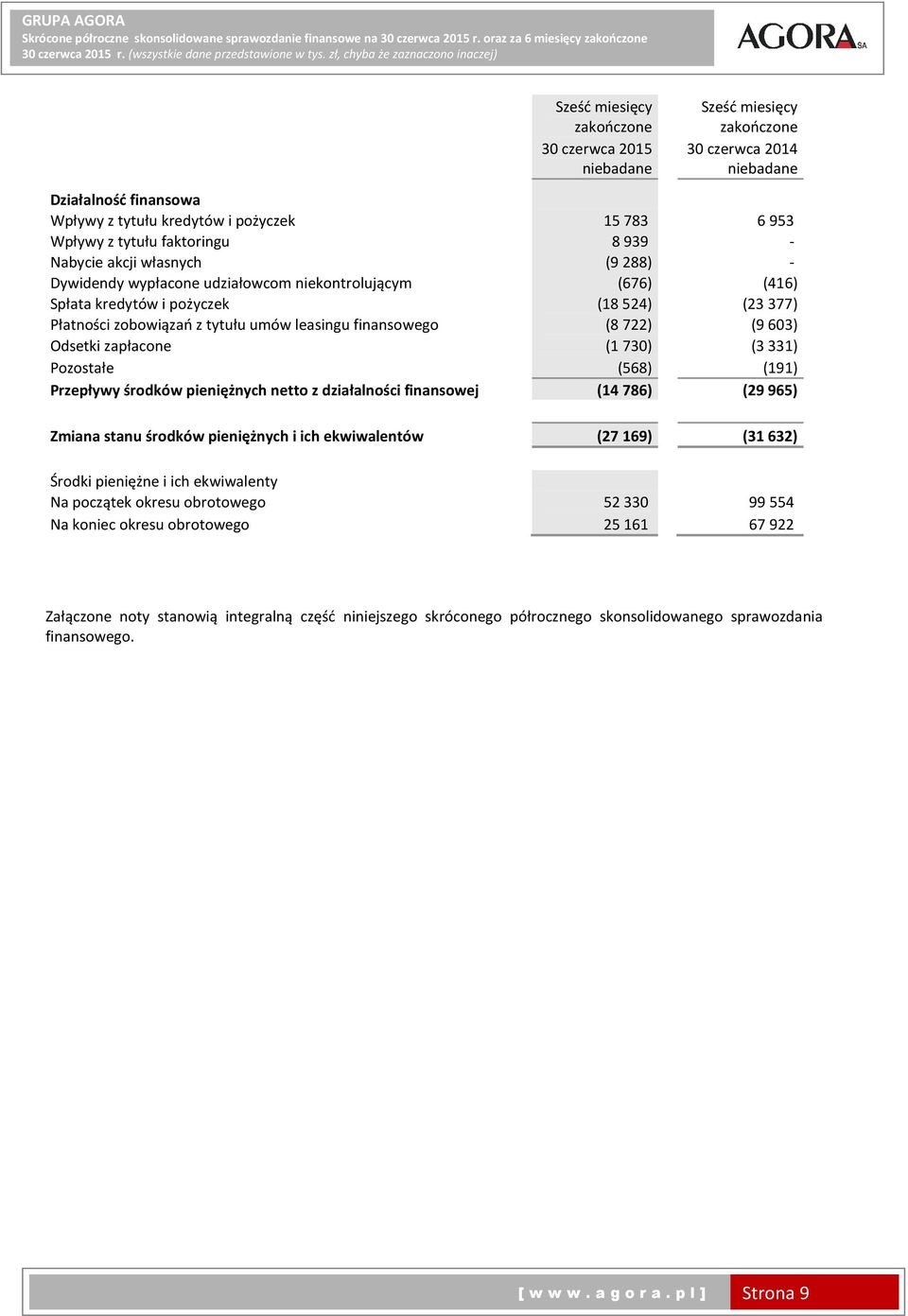 Przepływy środków pieniężnych netto z działalności finansowej (14786) (29965) Zmiana stanu środków pieniężnych i ich ekwiwalentów (27 169) (31 632) Środki pieniężne i ich ekwiwalenty Na początek