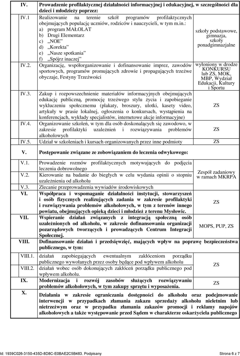 : a) program MAŁOLAT b) Drugi Elementarz c) NOE d) Korekta e) Nasze spotkania f) Spójrz inaczej IV.2.