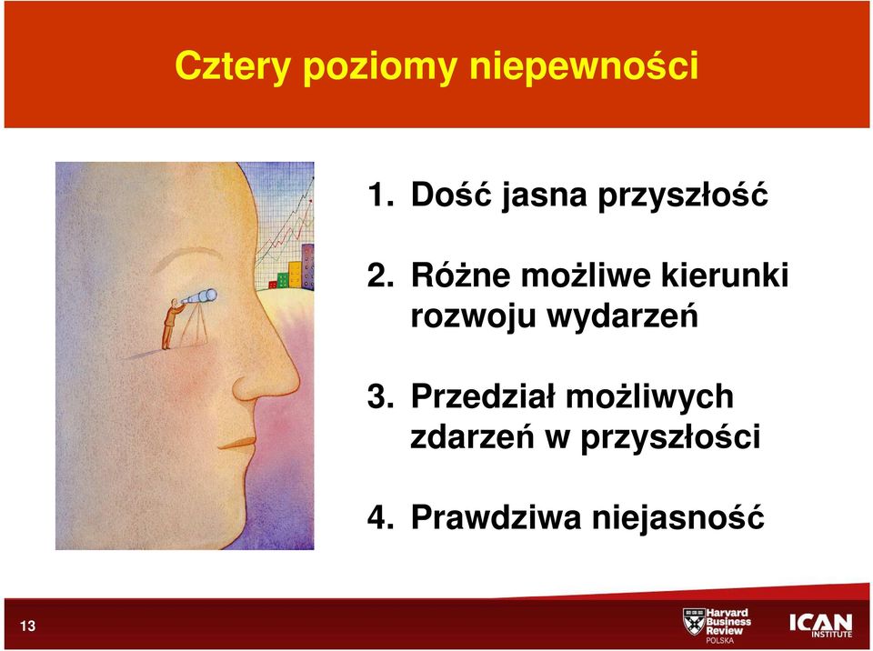 RóŜne moŝliwe kierunki rozwoju wydarzeń 3.