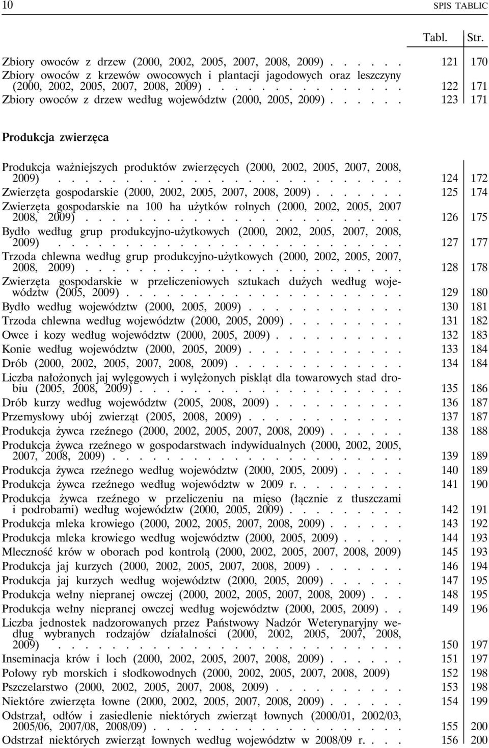 ..... 123 171 Produkcja zwierzęca Produkcja ważniejszych produktów zwierzęcych (2000, 2002, 2005, 2007, 2008, 2009).......................... 124 172 Zwierzęta gospodarskie (2000, 2002, 2005, 2007, 2008, 2009).