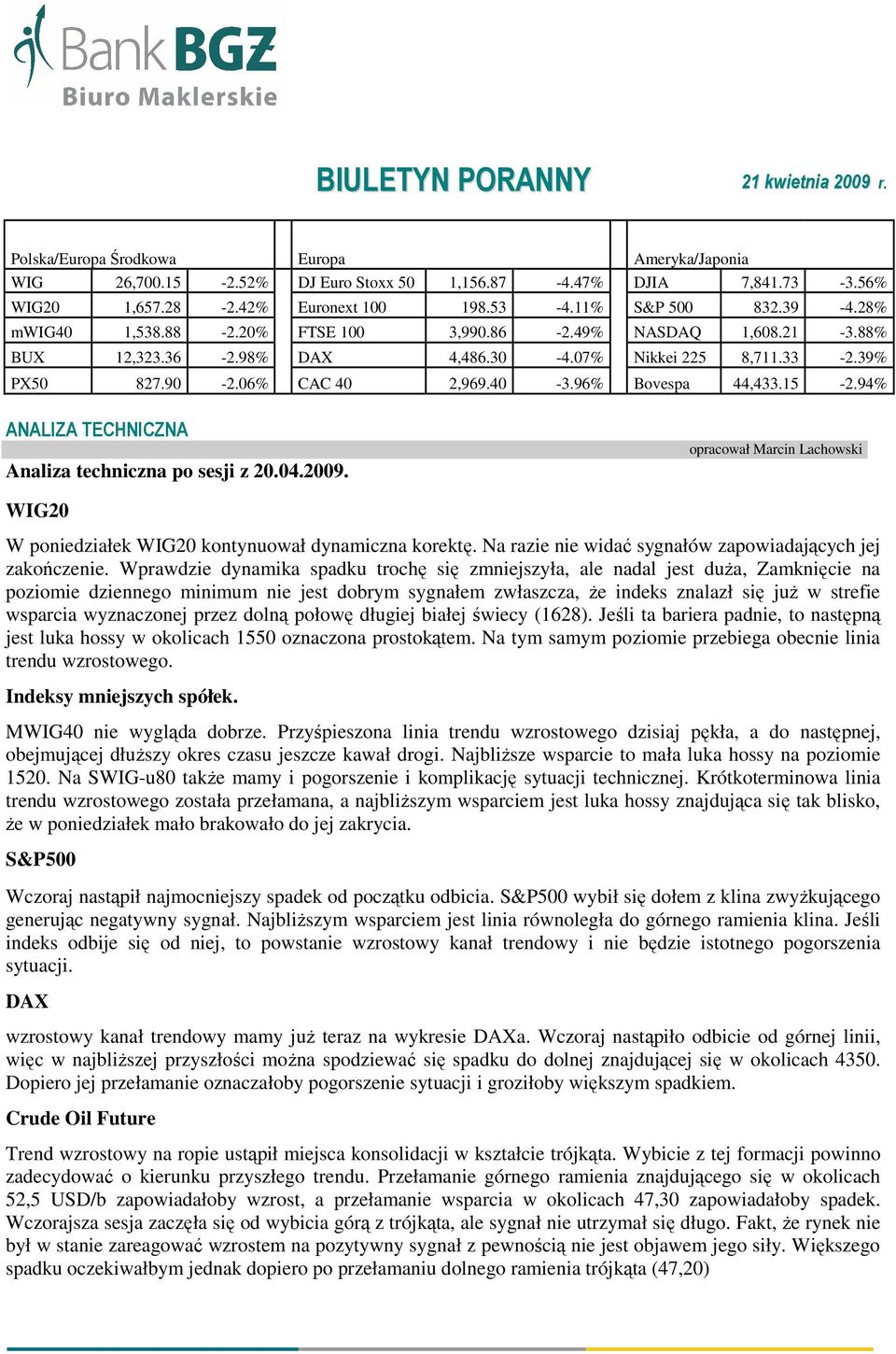 96% Bovespa 44,433.15-2.94% ANALIZA TECHNICZNA Analiza techniczna po sesji z 20.04.. opracował Marcin Lachowski WIG20 W poniedziałek WIG20 kontynuował dynamiczna korektę.