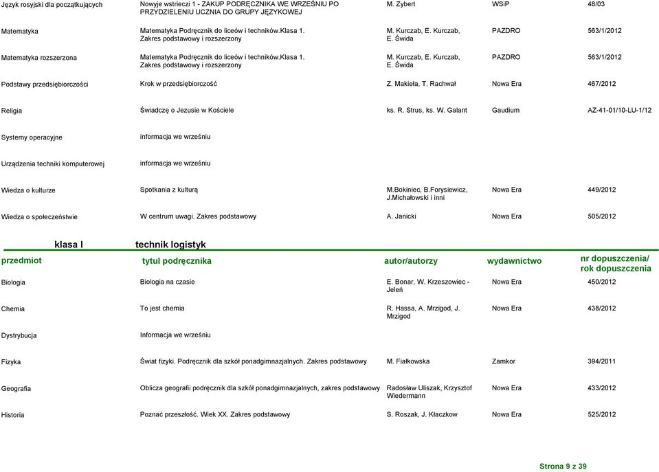 Świda Podstawy przedsiębiorczości Krok w przedsiębiorczość Z. Makieła, T. Rachwał Nowa Era 467/2012 Religia Świadczę o Jezusie w Kościele ks. R. Strus, ks. W.