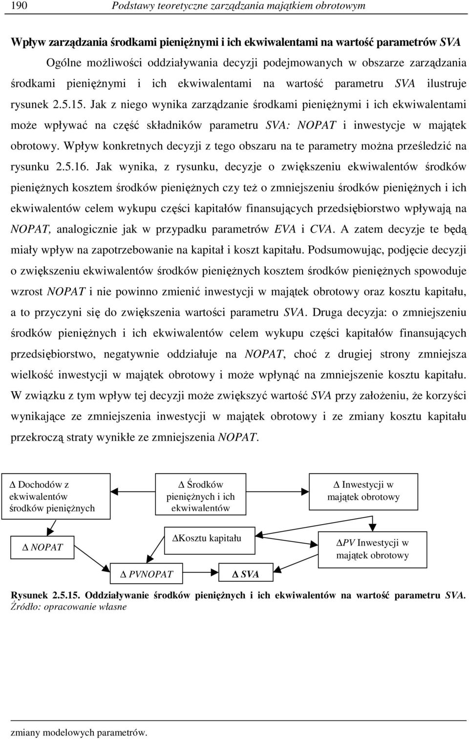 Jak z niego wynika zarządzanie środkami pienięŝnymi i ich ekwiwalentami moŝe wpływać na część składników parametru SVA: NOPAT i inwestycje w majątek obrotowy.