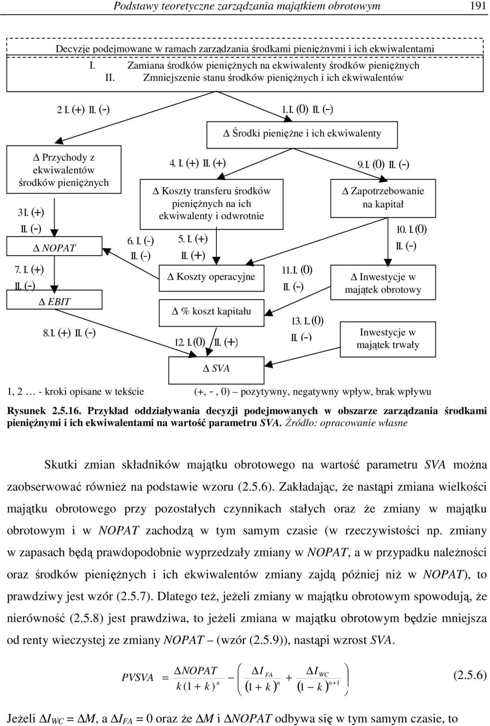 I. (-) 4. I. (+) II. (+) Koszty transferu środków pienięŝnych na ich ekwiwalenty i odwrotnie 5. I. (+) II. (+) Koszty operacyjne % koszt kapitału 12. I. (0) II. (+) 11. I. (0) 13. I.. (0) 9. I. (0) Zapotrzebowanie na kapitał 10.