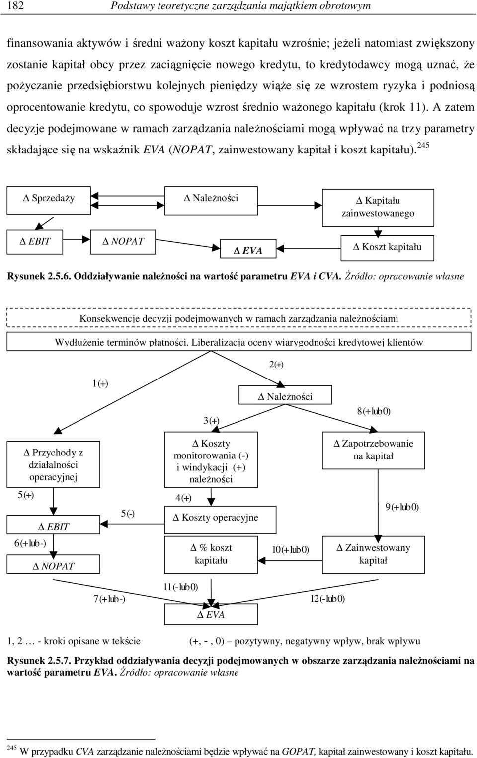 A zatem decyzje podejmowane w ramach zarządzania naleŝnościami mogą wpływać na trzy parametry składające się na wskaźnik EVA (NOPAT, zainwestowany kapitał i koszt kapitału).