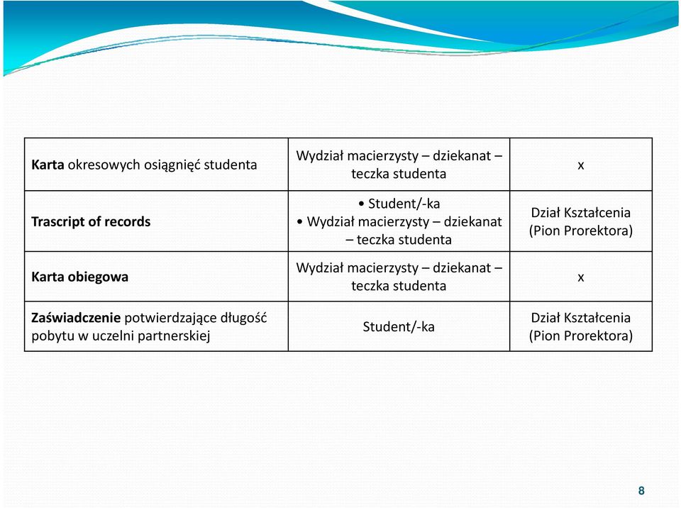 partnerskiej Wydział macierzysty dziekanat Student/ ka Wydział
