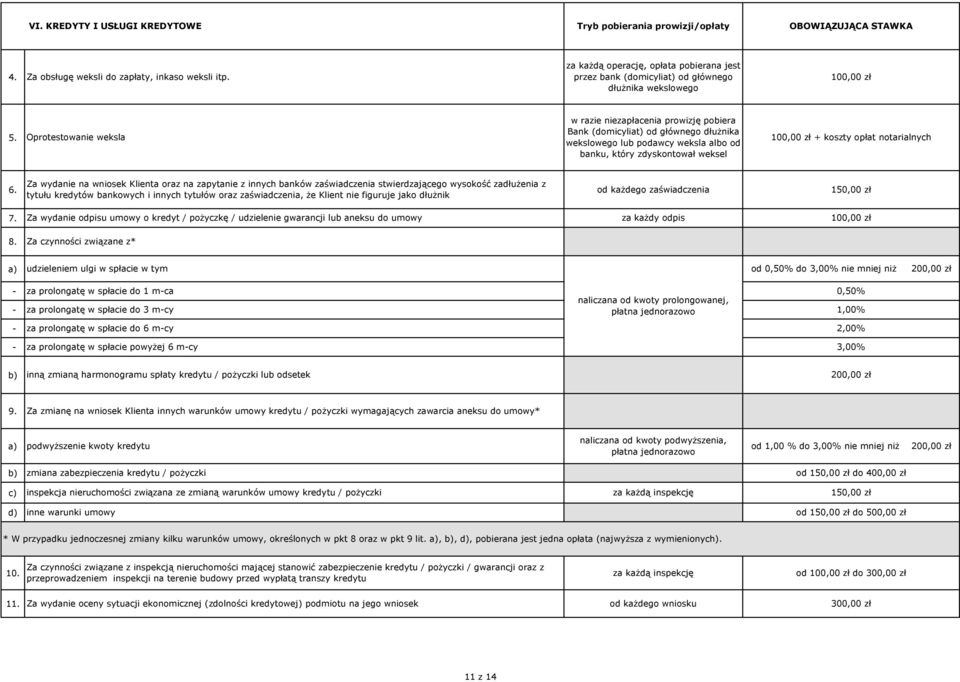 Oprotestowanie weksla w razie niezapłacenia prowizję pobiera Bank (domicyliat) od głównego dłużnika wekslowego lub podawcy weksla albo od banku, który zdyskontował weksel 10 + koszty opłat