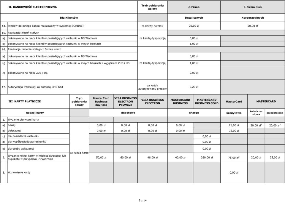 Realizacja zlecenia stałego z Biznes Konto dokonywane na rzecz klientów posiadających rachunki w BS Wschowa dokonywane na rzecz klientów posiadających rachunki w innych bankach z wyjątkiem ZUS i US