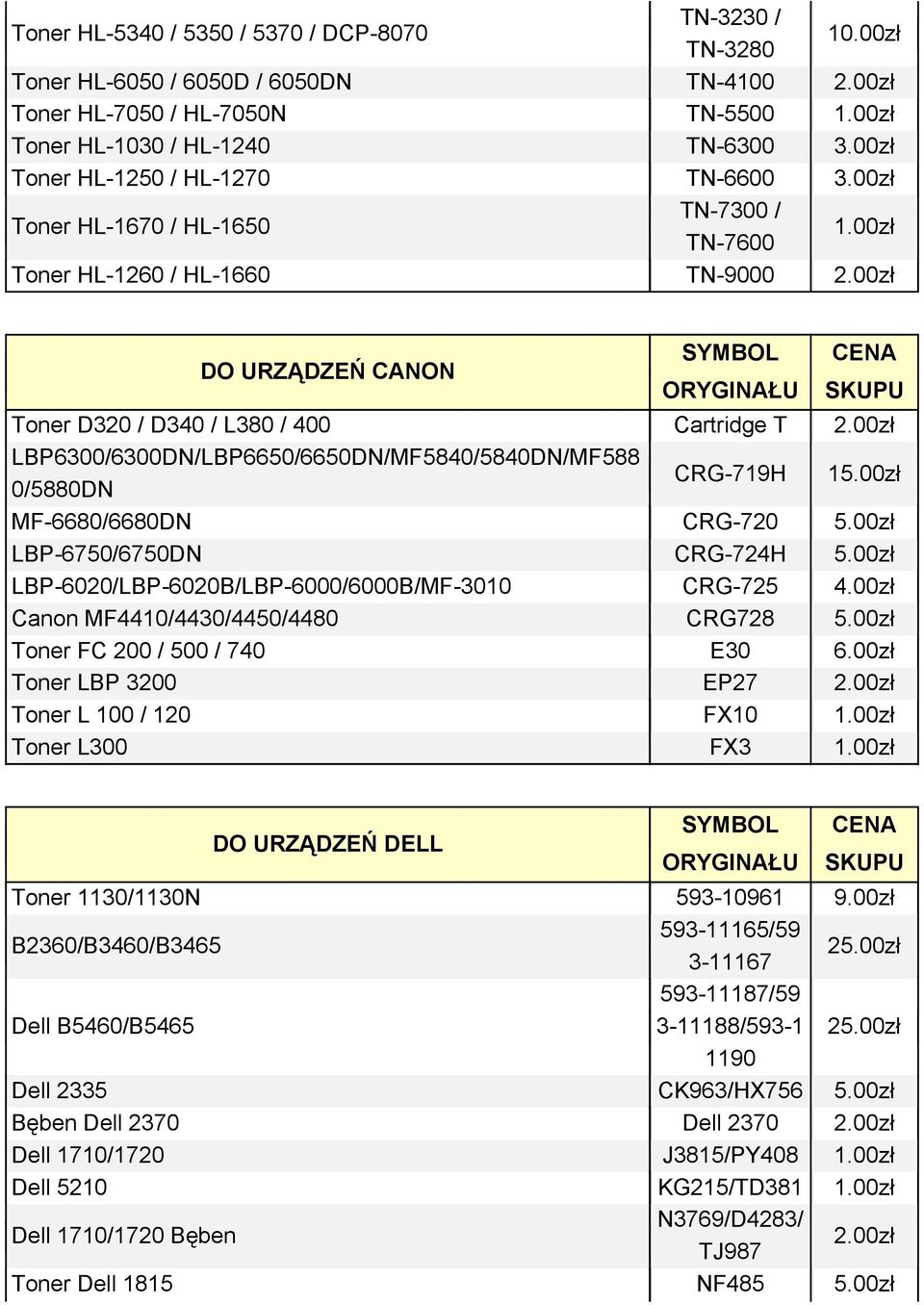 00zł Toner HL-1260 / HL-1660 TN-9000 DO URZĄDZEŃ CANON Toner D320 / D340 / L380 / 400 Cartridge T LBP6300/6300DN/LBP6650/6650DN/MF5840/5840DN/MF588 0/5880DN CRG-719H 15.00zł MF-6680/6680DN CRG-720 5.
