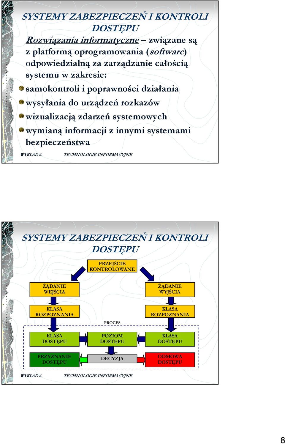 systemowych wymianą informacji z innymi systemami bezpieczeństwa SYSTEMY ZABEZPIECZEŃ I KONTROLI DOSTĘPU PRZEJŚCIE KONTROLOWANE śądanie