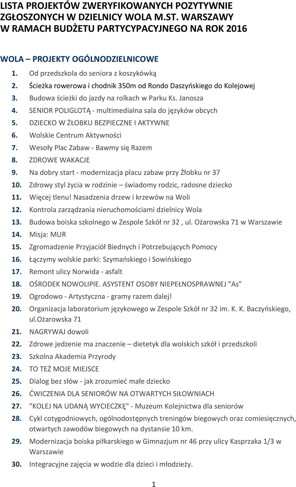 SENIOR POLIGLOTĄ multimedialna sala do języków obcych 5. DZIECKO W ŻŁOBKU BEZPIECZNE I AKTYWNE 6. Wolskie Centrum Aktywności 7. Wesoły Plac Zabaw Bawmy się Razem 8. ZDROWE WAKACJE 9.