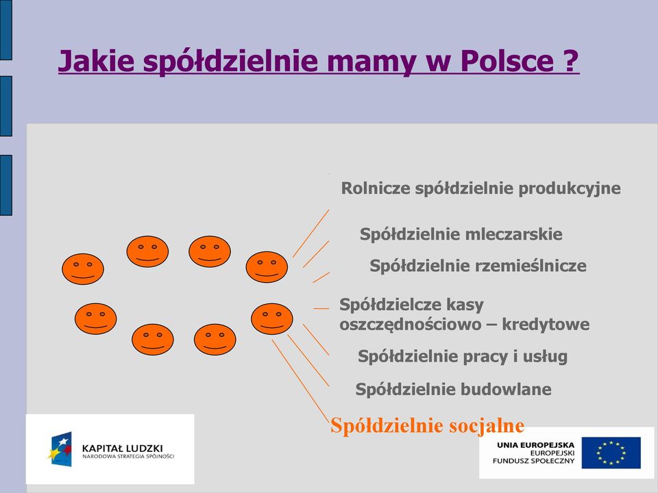 Spółdzielnie rzemieślnicze Spółdzielcze kasy