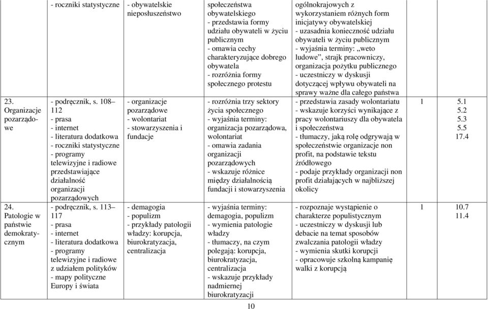 113 117 telewizyjne i radiowe z udziałem polityków - mapy polityczne Europy i świata - organizacje pozarządowe - wolontariat - stowarzyszenia i fundacje - demagogia - populizm - przykłady patologii