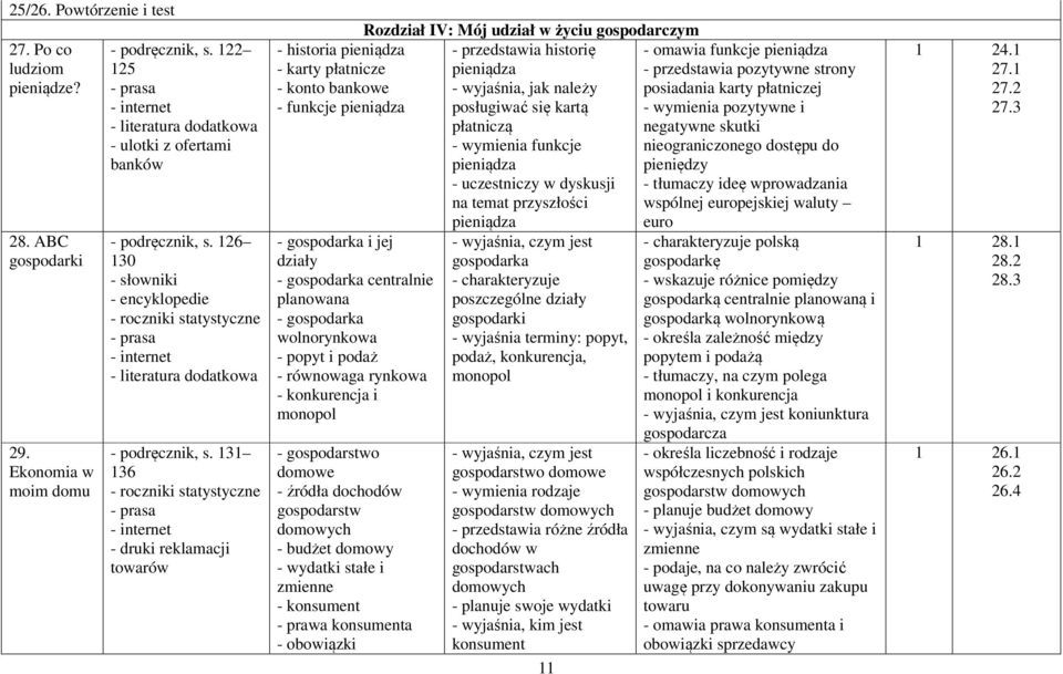 131 136 - roczniki statystyczne - druki reklamacji towarów - historia pieniądza - karty płatnicze - konto bankowe - funkcje pieniądza - gospodarka i jej działy - gospodarka centralnie planowana -