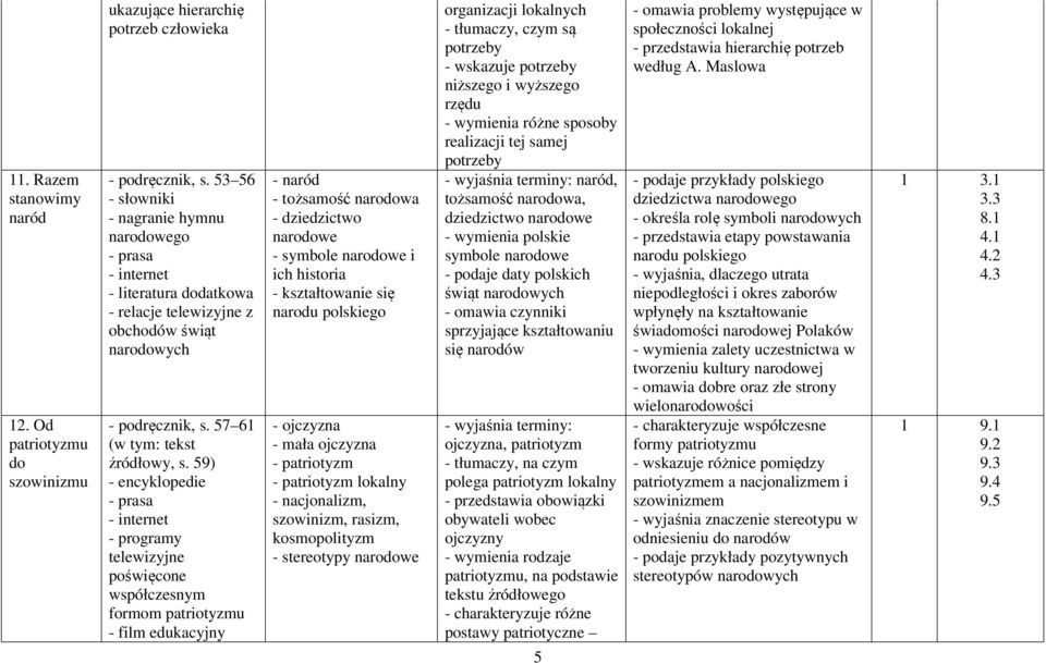 59) telewizyjne poświęcone współczesnym formom patriotyzmu - film edukacyjny - naród - tożsamość narodowa - dziedzictwo narodowe - symbole narodowe i ich historia - kształtowanie się narodu polskiego