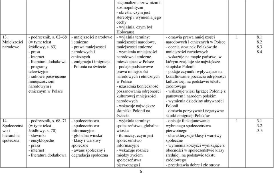 70) - mniejszości narodowe i etniczne - prawa mniejszości narodowych i etnicznych - emigracja i imigracja - Polonia na świecie - społeczeństwo - społeczeństwo informacyjne - globalna wioska - klasy i