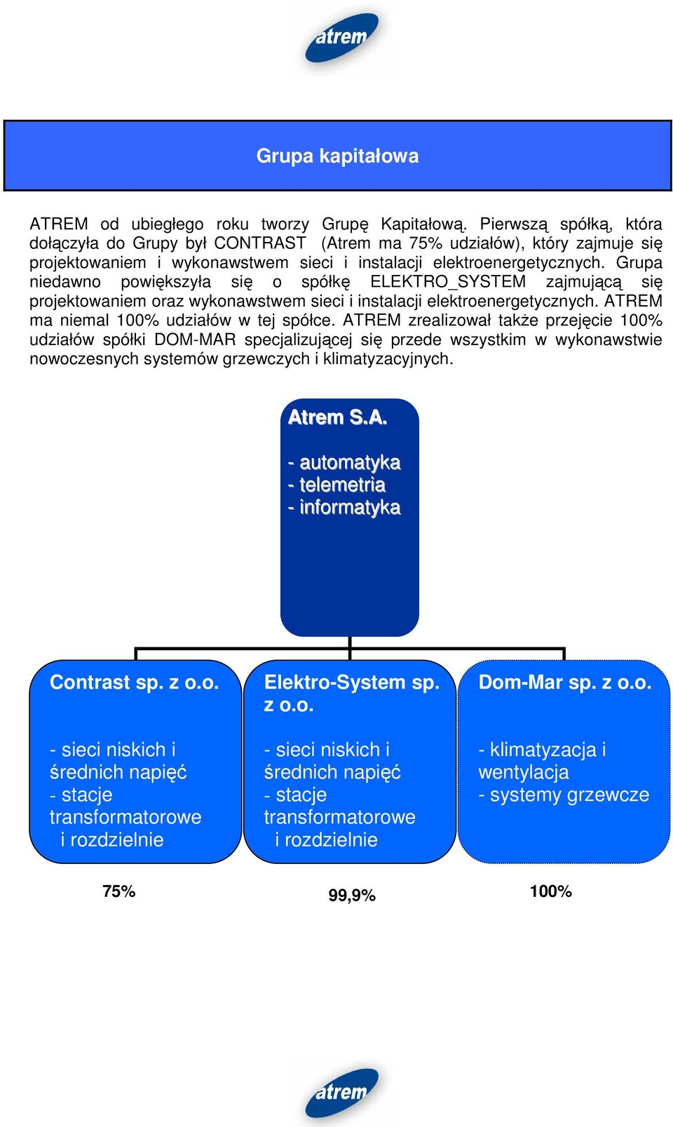 Grupa niedawno powiększyła się o spółkę ELEKTRO_SYSTEM zajmującą się projektowaniem oraz wykonawstwem sieci i instalacji elektroenergetycznych. ATREM ma niemal 100% udziałów w tej spółce.