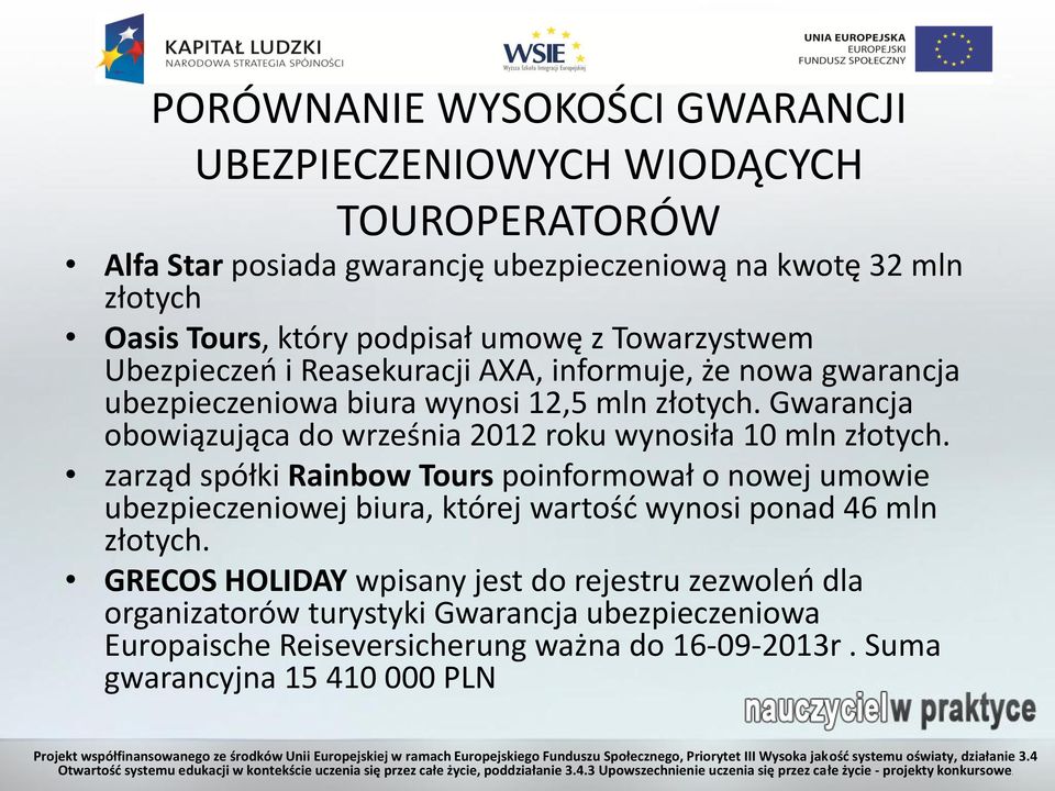 Gwarancja obowiązująca do września 2012 roku wynosiła 10 mln złotych.